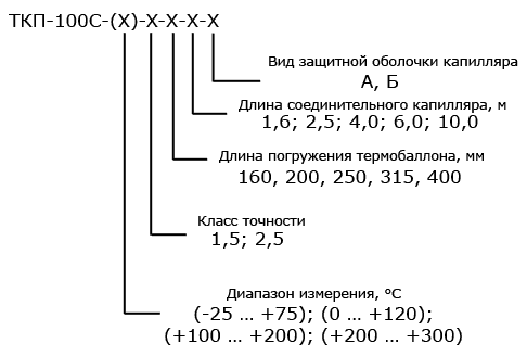Форма и пример заказа манометрического термометра ТКП-100С