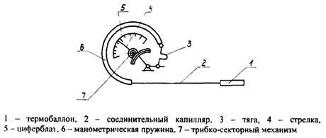 Принципиальная схема термометра ТКП-60/3М