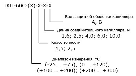Форма и пример заказа манометрического термометра ТКП-60С